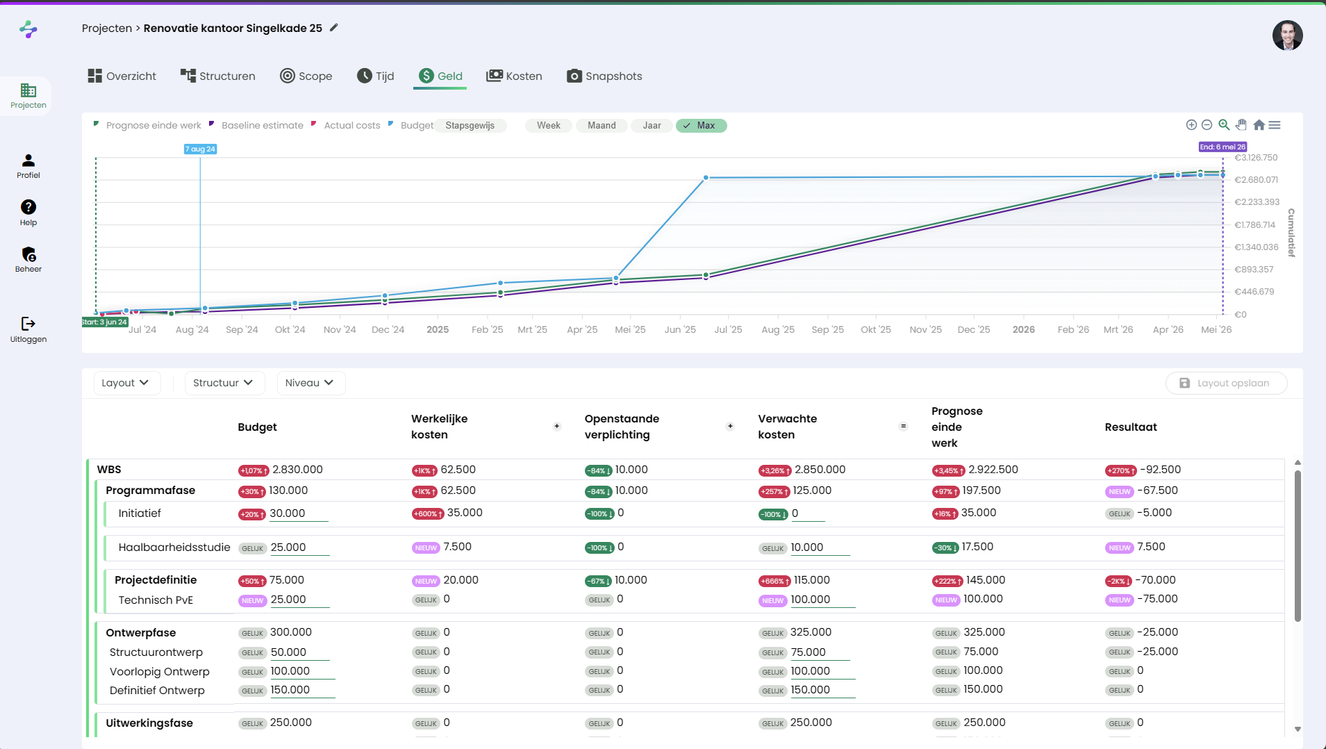 Simjo - Construction Project Management Software